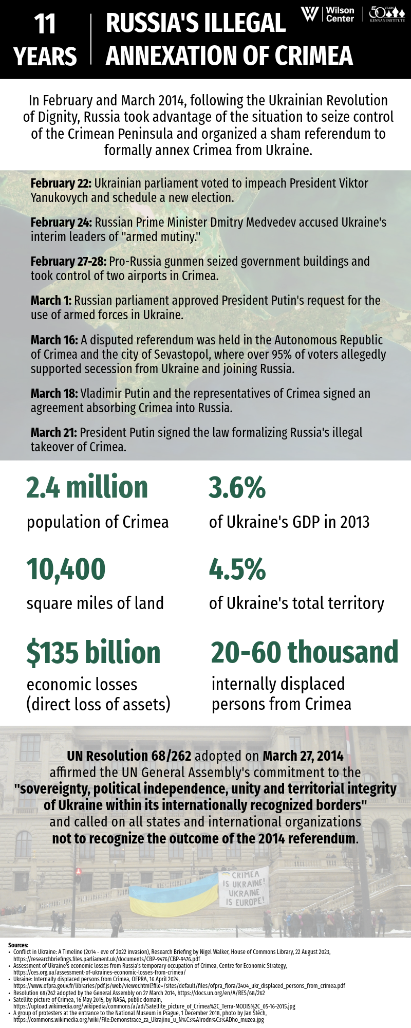 russia's annexation of crimea infographic